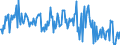 KN 03026590 /Exporte /Einheit = Preise (Euro/Tonne) /Partnerland: Intra-eur /Meldeland: Europäische Union /03026590:Haie, Frisch Oder Gekhlt (Ausg. Dornhaie und Katzenhaie `squalus Acanthias und Scyliorhinus-arten`)