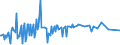 KN 03026590 /Exporte /Einheit = Preise (Euro/Tonne) /Partnerland: Extra-eur /Meldeland: Europäische Union /03026590:Haie, Frisch Oder Gekhlt (Ausg. Dornhaie und Katzenhaie `squalus Acanthias und Scyliorhinus-arten`)