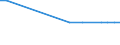 KN 03026590 /Exporte /Einheit = Mengen in Tonnen /Partnerland: Litauen /Meldeland: Europäische Union /03026590:Haie, Frisch Oder Gekhlt (Ausg. Dornhaie und Katzenhaie `squalus Acanthias und Scyliorhinus-arten`)