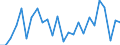 KN 03026595 /Exporte /Einheit = Preise (Euro/Tonne) /Partnerland: Frankreich /Meldeland: Europäische Union /03026595:Haie, Frisch Oder Gekhlt (Ausg. Dornhaie und Katzenhaie `squalus Acanthias, Scyliorhinus-arten` und Heringshaie (Lamna Nasus))