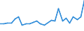 KN 03026595 /Exporte /Einheit = Preise (Euro/Tonne) /Partnerland: Deutschland /Meldeland: Europäische Union /03026595:Haie, Frisch Oder Gekhlt (Ausg. Dornhaie und Katzenhaie `squalus Acanthias, Scyliorhinus-arten` und Heringshaie (Lamna Nasus))