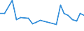 KN 03026595 /Exporte /Einheit = Preise (Euro/Tonne) /Partnerland: Slowenien /Meldeland: Europäische Union /03026595:Haie, Frisch Oder Gekhlt (Ausg. Dornhaie und Katzenhaie `squalus Acanthias, Scyliorhinus-arten` und Heringshaie (Lamna Nasus))