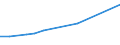 KN 03026595 /Exporte /Einheit = Preise (Euro/Tonne) /Partnerland: Extra-eur /Meldeland: Europäische Union /03026595:Haie, Frisch Oder Gekhlt (Ausg. Dornhaie und Katzenhaie `squalus Acanthias, Scyliorhinus-arten` und Heringshaie (Lamna Nasus))