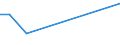 KN 03026595 /Exporte /Einheit = Werte in 1000 Euro /Partnerland: Lettland /Meldeland: Europäische Union /03026595:Haie, Frisch Oder Gekhlt (Ausg. Dornhaie und Katzenhaie `squalus Acanthias, Scyliorhinus-arten` und Heringshaie (Lamna Nasus))