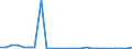 KN 03026595 /Exporte /Einheit = Werte in 1000 Euro /Partnerland: Tschechien /Meldeland: Europäische Union /03026595:Haie, Frisch Oder Gekhlt (Ausg. Dornhaie und Katzenhaie `squalus Acanthias, Scyliorhinus-arten` und Heringshaie (Lamna Nasus))