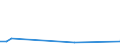 KN 03026595 /Importe /Einheit = Preise (Euro/Tonne) /Partnerland: Deutschland /Meldeland: Europäische Union /03026595:Haie, Frisch Oder Gekhlt (Ausg. Dornhaie und Katzenhaie `squalus Acanthias, Scyliorhinus-arten` und Heringshaie (Lamna Nasus))