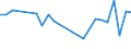 KN 03026595 /Importe /Einheit = Preise (Euro/Tonne) /Partnerland: Griechenland /Meldeland: Europäische Union /03026595:Haie, Frisch Oder Gekhlt (Ausg. Dornhaie und Katzenhaie `squalus Acanthias, Scyliorhinus-arten` und Heringshaie (Lamna Nasus))