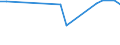 KN 03026595 /Importe /Einheit = Preise (Euro/Tonne) /Partnerland: Island /Meldeland: Europäische Union /03026595:Haie, Frisch Oder Gekhlt (Ausg. Dornhaie und Katzenhaie `squalus Acanthias, Scyliorhinus-arten` und Heringshaie (Lamna Nasus))