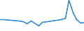 KN 03026595 /Importe /Einheit = Preise (Euro/Tonne) /Partnerland: Norwegen /Meldeland: Europäische Union /03026595:Haie, Frisch Oder Gekhlt (Ausg. Dornhaie und Katzenhaie `squalus Acanthias, Scyliorhinus-arten` und Heringshaie (Lamna Nasus))