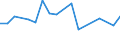 KN 03026595 /Importe /Einheit = Preise (Euro/Tonne) /Partnerland: Schweden /Meldeland: Europäische Union /03026595:Haie, Frisch Oder Gekhlt (Ausg. Dornhaie und Katzenhaie `squalus Acanthias, Scyliorhinus-arten` und Heringshaie (Lamna Nasus))