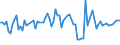 KN 03026800 /Exporte /Einheit = Preise (Euro/Tonne) /Partnerland: Niederlande /Meldeland: Europäische Union /03026800: Zahnfische `dissostichus-arten`, Frisch Oder Gekhlt                                                                                    