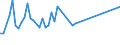 KN 03026800 /Exporte /Einheit = Preise (Euro/Tonne) /Partnerland: Belgien /Meldeland: Europäische Union /03026800: Zahnfische `dissostichus-arten`, Frisch Oder Gekhlt                                                                                        