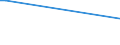 KN 03026800 /Exporte /Einheit = Preise (Euro/Tonne) /Partnerland: Schweden /Meldeland: Europäische Union /03026800: Zahnfische `dissostichus-arten`, Frisch Oder Gekhlt                                                                                       