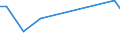 KN 03026800 /Exporte /Einheit = Preise (Euro/Tonne) /Partnerland: Litauen /Meldeland: Europäische Union /03026800: Zahnfische `dissostichus-arten`, Frisch Oder Gekhlt                                                                                        