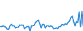 KN 03026800 /Exporte /Einheit = Preise (Euro/Tonne) /Partnerland: Intra-eur /Meldeland: Europäische Union /03026800: Zahnfische `dissostichus-arten`, Frisch Oder Gekhlt                                                                                      