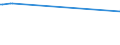 KN 03026800 /Exporte /Einheit = Preise (Euro/Tonne) /Partnerland: Extra-eur /Meldeland: Europäische Union /03026800: Zahnfische `dissostichus-arten`, Frisch Oder Gekhlt                                                                                      