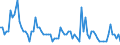 KN 03026800 /Exporte /Einheit = Mengen in Tonnen /Partnerland: Deutschland /Meldeland: Europäische Union /03026800: Zahnfische `dissostichus-arten`, Frisch Oder Gekhlt                                                                                       