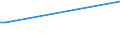 KN 03026800 /Exporte /Einheit = Mengen in Tonnen /Partnerland: Schweden /Meldeland: Europäische Union /03026800: Zahnfische `dissostichus-arten`, Frisch Oder Gekhlt                                                                                          