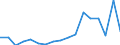 KN 03026800 /Exporte /Einheit = Werte in 1000 Euro /Partnerland: Ungarn /Meldeland: Europäische Union /03026800: Zahnfische `dissostichus-arten`, Frisch Oder Gekhlt                                                                                          