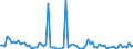 KN 03026800 /Exporte /Einheit = Werte in 1000 Euro /Partnerland: Intra-eur /Meldeland: Europäische Union /03026800: Zahnfische `dissostichus-arten`, Frisch Oder Gekhlt                                                                                       