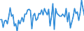 KN 03026800 /Importe /Einheit = Preise (Euro/Tonne) /Partnerland: Frankreich /Meldeland: Europäische Union /03026800: Zahnfische `dissostichus-arten`, Frisch Oder Gekhlt                                                                                     