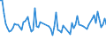 KN 03026800 /Importe /Einheit = Preise (Euro/Tonne) /Partnerland: Daenemark /Meldeland: Europäische Union /03026800: Zahnfische `dissostichus-arten`, Frisch Oder Gekhlt                                                                                      