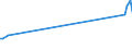 KN 03026800 /Importe /Einheit = Preise (Euro/Tonne) /Partnerland: Griechenland /Meldeland: Europäische Union /03026800: Zahnfische `dissostichus-arten`, Frisch Oder Gekhlt                                                                                   