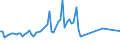 KN 03026800 /Importe /Einheit = Preise (Euro/Tonne) /Partnerland: Belgien /Meldeland: Europäische Union /03026800: Zahnfische `dissostichus-arten`, Frisch Oder Gekhlt                                                                                        