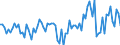 KN 03026800 /Importe /Einheit = Preise (Euro/Tonne) /Partnerland: Intra-eur /Meldeland: Europäische Union /03026800: Zahnfische `dissostichus-arten`, Frisch Oder Gekhlt                                                                                      