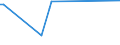 KN 03026800 /Importe /Einheit = Preise (Euro/Tonne) /Partnerland: Extra-eur /Meldeland: Europäische Union /03026800: Zahnfische `dissostichus-arten`, Frisch Oder Gekhlt                                                                                      