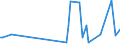 KN 03026800 /Importe /Einheit = Mengen in Tonnen /Partnerland: Deutschland /Meldeland: Europäische Union /03026800: Zahnfische `dissostichus-arten`, Frisch Oder Gekhlt                                                                                       