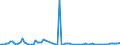 KN 03026800 /Importe /Einheit = Mengen in Tonnen /Partnerland: Daenemark /Meldeland: Europäische Union /03026800: Zahnfische `dissostichus-arten`, Frisch Oder Gekhlt                                                                                         