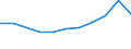 KN 03026911 /Exporte /Einheit = Preise (Euro/Tonne) /Partnerland: Belgien/Luxemburg /Meldeland: Europäische Union /03026911:Karpfen, Frisch Oder Gekhlt