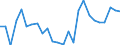 KN 03026918 /Exporte /Einheit = Preise (Euro/Tonne) /Partnerland: Niederlande /Meldeland: Europäische Union /03026918:Sáwasserfische, Frisch Oder Gekhlt (Ausg. Salmoniden, Aale, Karpfen und Tilapia-arten)