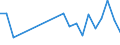 KN 03026918 /Exporte /Einheit = Preise (Euro/Tonne) /Partnerland: Griechenland /Meldeland: Europäische Union /03026918:Sáwasserfische, Frisch Oder Gekhlt (Ausg. Salmoniden, Aale, Karpfen und Tilapia-arten)