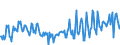 CN 03026919 /Exports /Unit = Prices (Euro/ton) /Partner: Germany /Reporter: European Union /03026919:Fresh or Chilled Freshwater Fish (Excl. Salmonidae, Eels and Carp)