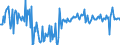 KN 03026919 /Exporte /Einheit = Preise (Euro/Tonne) /Partnerland: Italien /Meldeland: Europäische Union /03026919:Sáwasserfische, Genieábar, Frisch Oder Gekhlt (Ausg. Salmoniden, Aale und Karpfen)