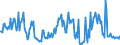 KN 03026919 /Exporte /Einheit = Preise (Euro/Tonne) /Partnerland: Ver.koenigreich /Meldeland: Europäische Union /03026919:Sáwasserfische, Genieábar, Frisch Oder Gekhlt (Ausg. Salmoniden, Aale und Karpfen)