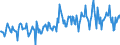 KN 03026919 /Exporte /Einheit = Preise (Euro/Tonne) /Partnerland: Daenemark /Meldeland: Europäische Union /03026919:Sáwasserfische, Genieábar, Frisch Oder Gekhlt (Ausg. Salmoniden, Aale und Karpfen)