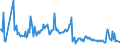 CN 03026919 /Exports /Unit = Prices (Euro/ton) /Partner: Portugal /Reporter: European Union /03026919:Fresh or Chilled Freshwater Fish (Excl. Salmonidae, Eels and Carp)