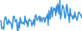 CN 03026919 /Exports /Unit = Prices (Euro/ton) /Partner: Austria /Reporter: European Union /03026919:Fresh or Chilled Freshwater Fish (Excl. Salmonidae, Eels and Carp)