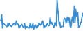 CN 03026919 /Exports /Unit = Prices (Euro/ton) /Partner: Estonia /Reporter: European Union /03026919:Fresh or Chilled Freshwater Fish (Excl. Salmonidae, Eels and Carp)