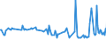 CN 03026919 /Exports /Unit = Prices (Euro/ton) /Partner: Poland /Reporter: European Union /03026919:Fresh or Chilled Freshwater Fish (Excl. Salmonidae, Eels and Carp)