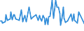 CN 03026919 /Exports /Unit = Prices (Euro/ton) /Partner: Slovenia /Reporter: European Union /03026919:Fresh or Chilled Freshwater Fish (Excl. Salmonidae, Eels and Carp)