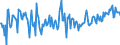 CN 03026919 /Exports /Unit = Prices (Euro/ton) /Partner: Intra-eur /Reporter: European Union /03026919:Fresh or Chilled Freshwater Fish (Excl. Salmonidae, Eels and Carp)