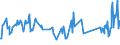 KN 03026921 /Exporte /Einheit = Preise (Euro/Tonne) /Partnerland: Deutschland /Meldeland: Europäische Union /03026921:Seefische der Euthynnus-arten, Frisch Oder Gekhlt, zum Industriellen Zubereiten Oder Haltbarmachen (Ausg. Echter Bonito)