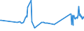 KN 03026921 /Exporte /Einheit = Preise (Euro/Tonne) /Partnerland: Italien /Meldeland: Europäische Union /03026921:Seefische der Euthynnus-arten, Frisch Oder Gekhlt, zum Industriellen Zubereiten Oder Haltbarmachen (Ausg. Echter Bonito)