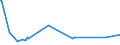 KN 03026921 /Exporte /Einheit = Preise (Euro/Tonne) /Partnerland: Ver.koenigreich /Meldeland: Europäische Union /03026921:Seefische der Euthynnus-arten, Frisch Oder Gekhlt, zum Industriellen Zubereiten Oder Haltbarmachen (Ausg. Echter Bonito)