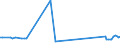 KN 03026921 /Exporte /Einheit = Preise (Euro/Tonne) /Partnerland: Portugal /Meldeland: Europäische Union /03026921:Seefische der Euthynnus-arten, Frisch Oder Gekhlt, zum Industriellen Zubereiten Oder Haltbarmachen (Ausg. Echter Bonito)