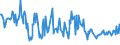 KN 03026921 /Exporte /Einheit = Preise (Euro/Tonne) /Partnerland: Belgien /Meldeland: Europäische Union /03026921:Seefische der Euthynnus-arten, Frisch Oder Gekhlt, zum Industriellen Zubereiten Oder Haltbarmachen (Ausg. Echter Bonito)